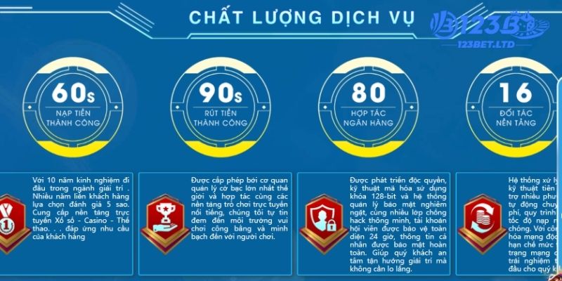 Nền tảng chắc chắn sẽ phát triển mạnh hơn nữa